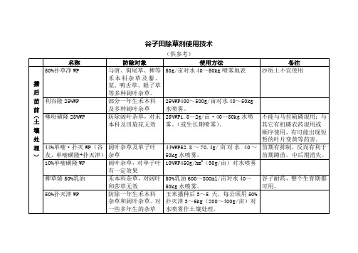 谷子田除草剂使用技术