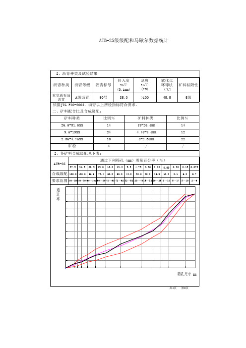 ATB-25级配数据统计