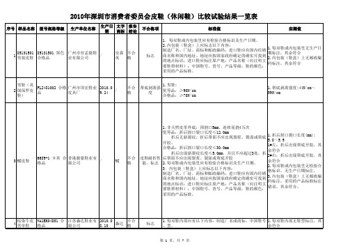 消委会比较试验结果一览表鞋