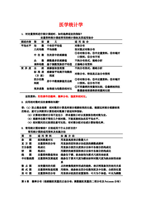 医学统计学知识点总结