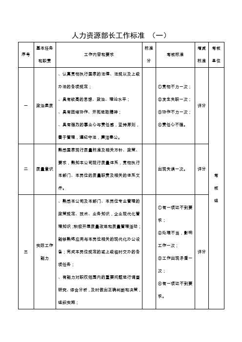 劳动工资科干事工作标准