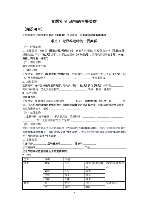 【七上济南版生物】 专题复习 动物的主要类群