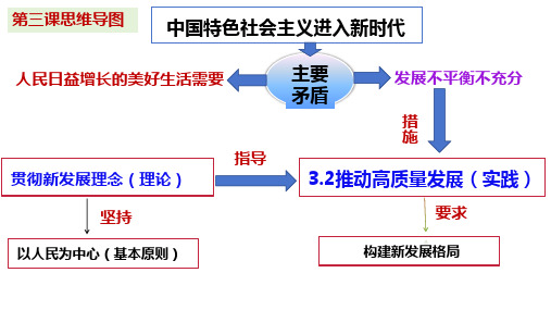 3.2推动高质量发展课件-高中政治必修二经济与社会(1)4