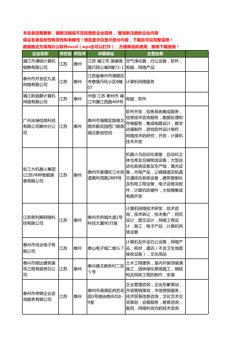 新版江苏省泰州网络计算机工商企业公司商家名录名单联系方式大全187家