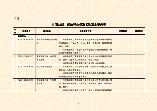 89项纺织船舶行业标准名称及主要内容doc附件