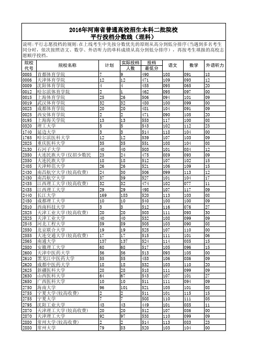 2016年河南省普通高校招生本科二批院校平行投档分数线(理科)