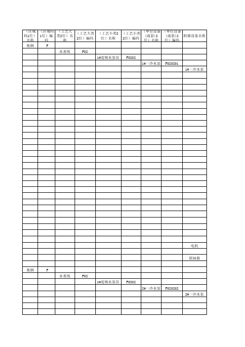 钒钛公司钢轧厂A类设备台帐表水泵