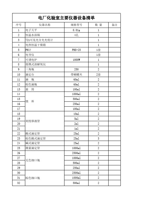 化验仪器清单