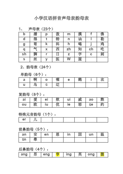 小学汉语拼音声母表韵母表