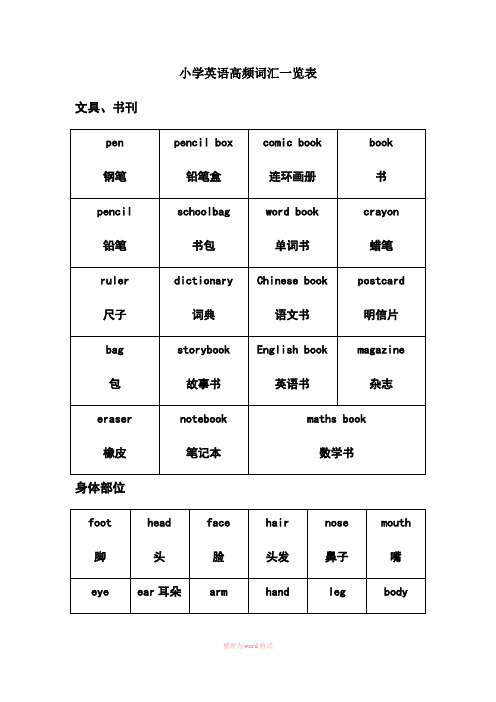 小学英语高频词汇一览表【全】