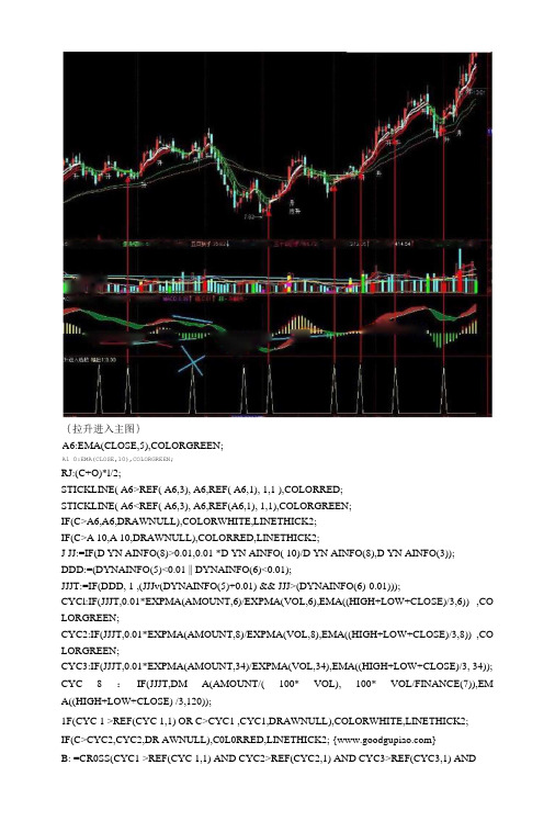 实战指标之【拉升进入主图】与【选股公式】通达信指标公式源码软件.doc