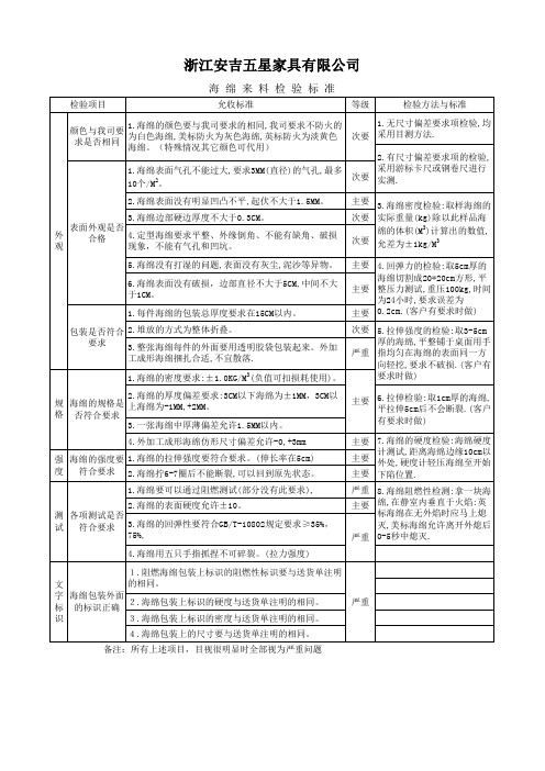 海绵来料检验标准