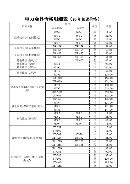 电力金具价格明细表95价