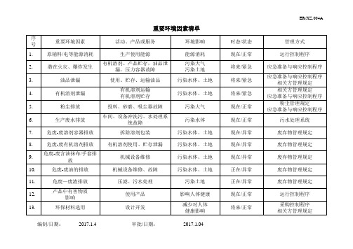 重要环境因素清单