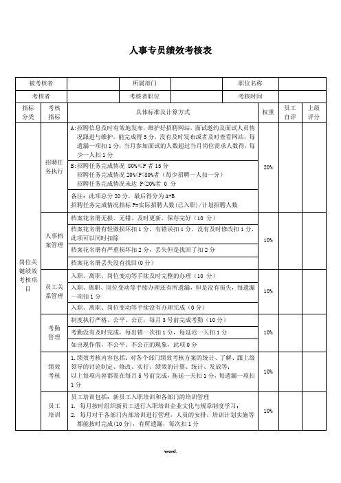 人事专员绩效考核表1(优选.)