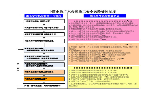 通信工程高风险作业施工安全操作指引(设备类)