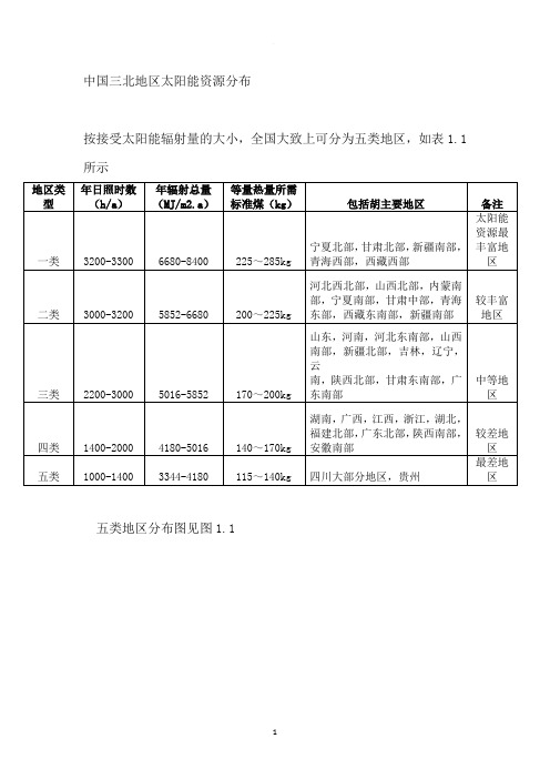 中国光资源分布