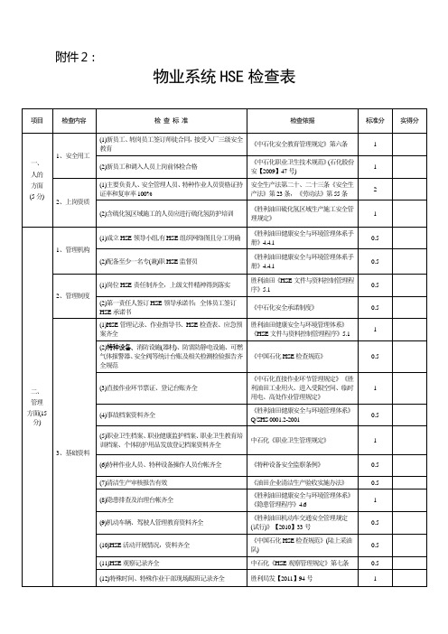 物业系统HSE检查表