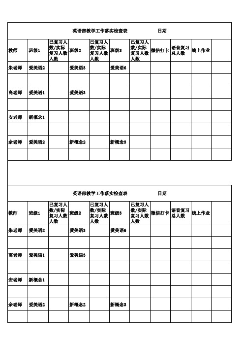 英语部教学工作落实检查表