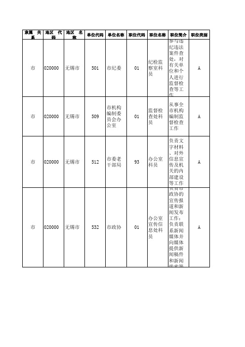 2016江苏公务员职位表(所有)