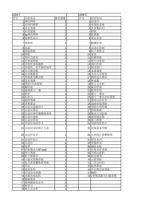 【国家自然科学基金】_自适应预报_基金支持热词逐年推荐_【万方软件创新助手】_20140731