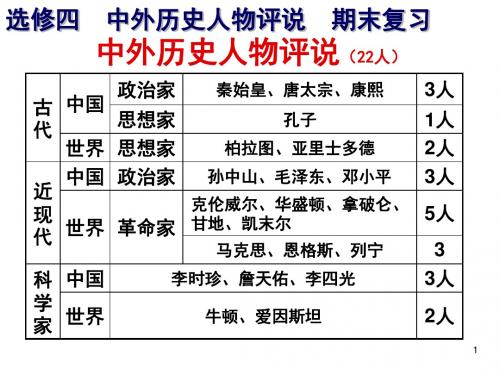 高二历史选修4 中外历史人物评说 期末复习