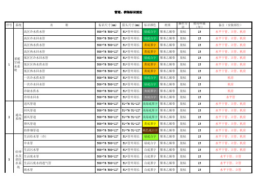 住宅、办公项目桥架、管道标识标准