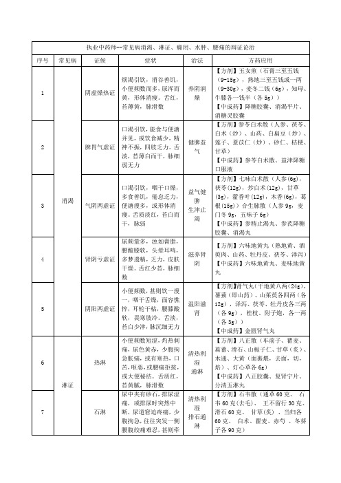 执业中药师--常见病消渴、淋证、癃闭、水肿、腰痛的辩证论治