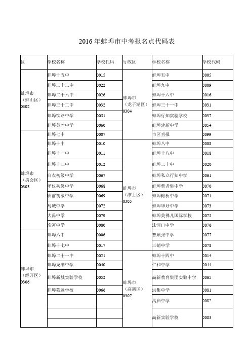 2016年蚌埠市中考报名点代码表