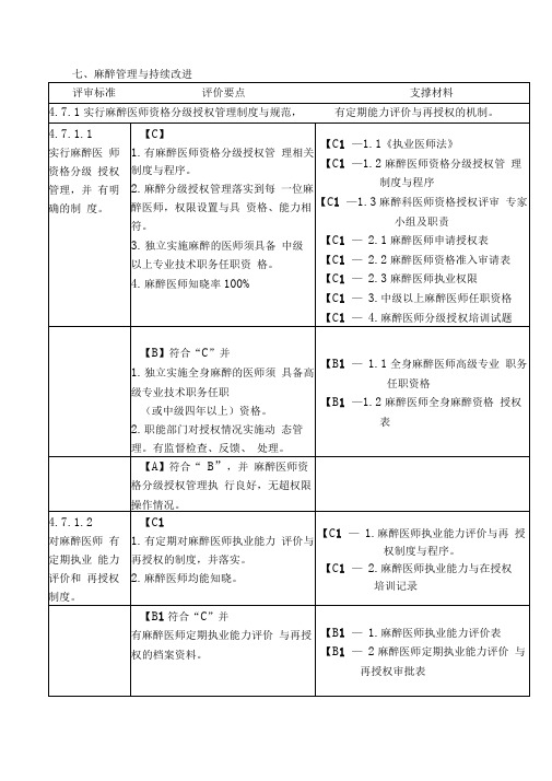 麻醉科三甲评审标准实施细则