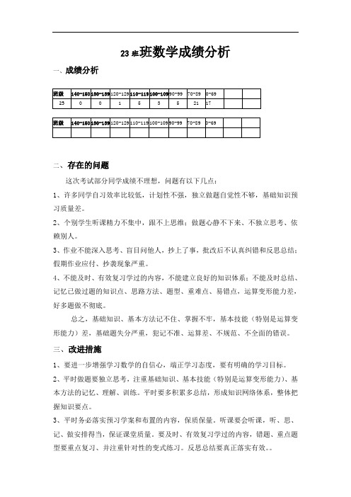 高中考试成绩分析 (3)