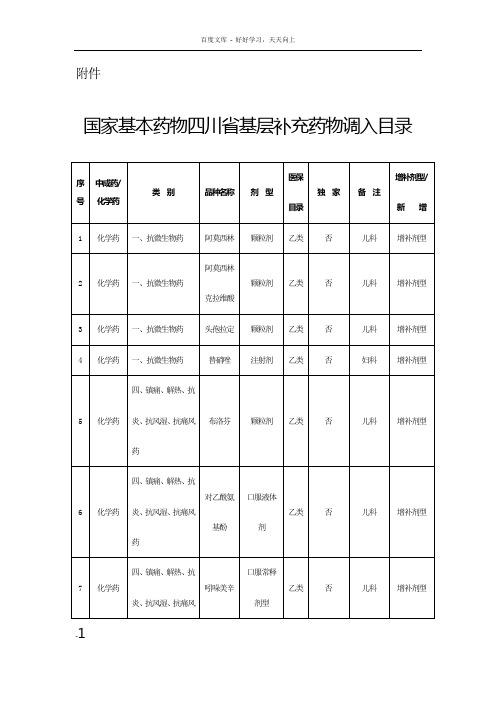 国家基本药物四川省基层补充药物调入目录