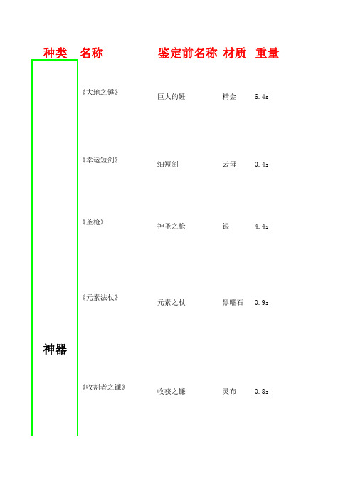 elona+黑星表V1.37