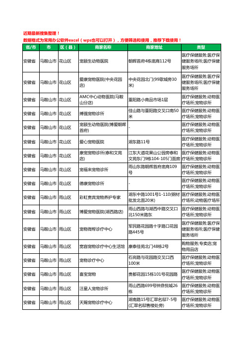 2020新版安徽省马鞍山市宠物医院工商企业公司商家名录名单黄页联系方式大全24家