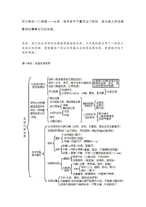 九年级化学各单元知识点框架图