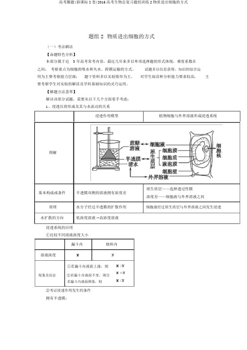 高考圈题(新课标I卷)2016高考生物总复习题组训练2物质进出细胞的方式