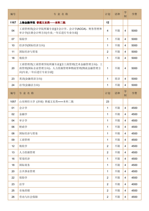 2015年部分高校在辽宁招生计划(普通文史类二本)