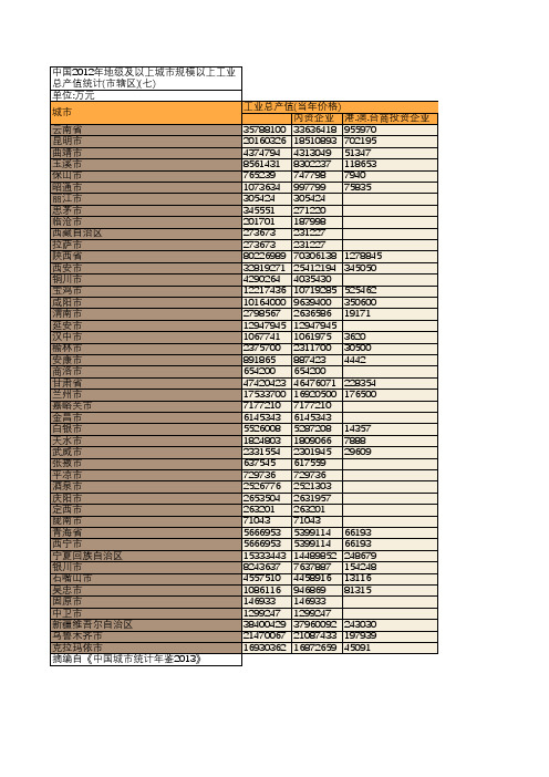 中国2012年地级及以上城市规模以上工业总产值统计(市辖区)(七)