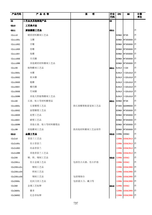 工艺品及其他制造产品-国家统计局统计上使用的产品分类目录-