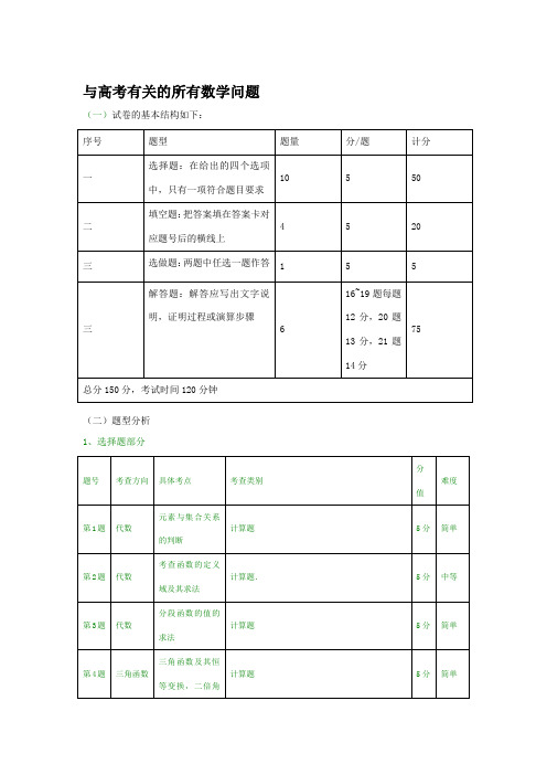 高考数学总复习考点及分值分配