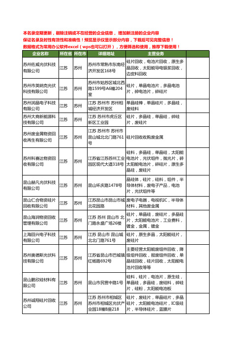 新版江苏省苏州废硅片工商企业公司商家名录名单联系方式大全19家