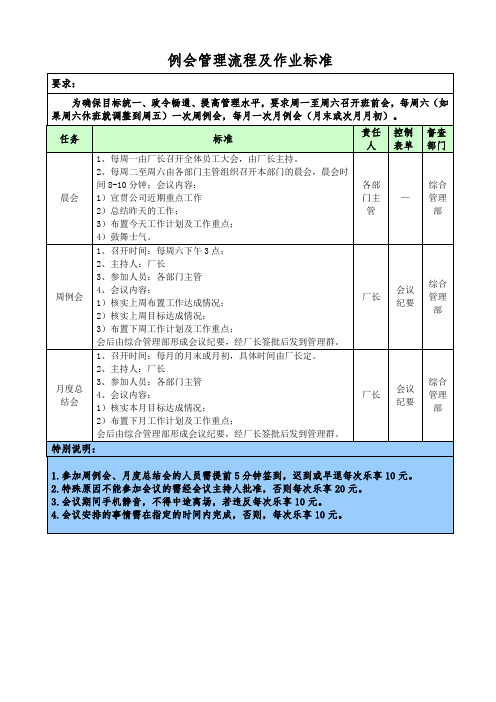 公司例会管理流程及作业标准