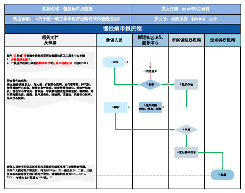 慢性病申报流程