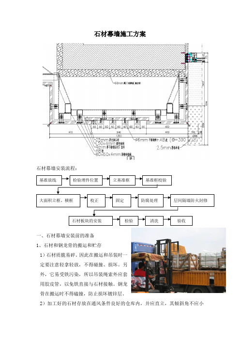 石材幕墙施工方案