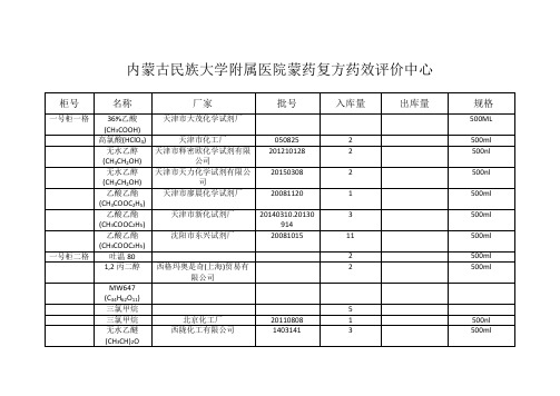 试剂试液目录