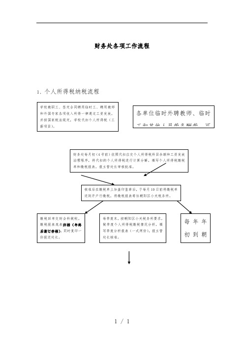 财务处各项工作计划流程详解