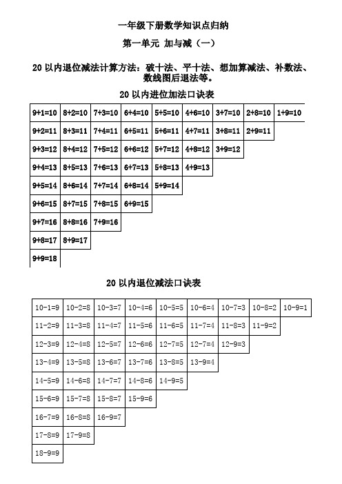 新北师大版一年级下册数学总复习知识点