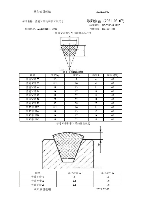 皮带轮和皮带型号含义之欧阳索引创编