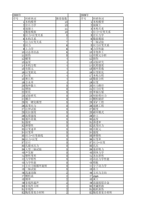 【国家自然科学基金】_应力-应变关系_基金支持热词逐年推荐_【万方软件创新助手】_20140802