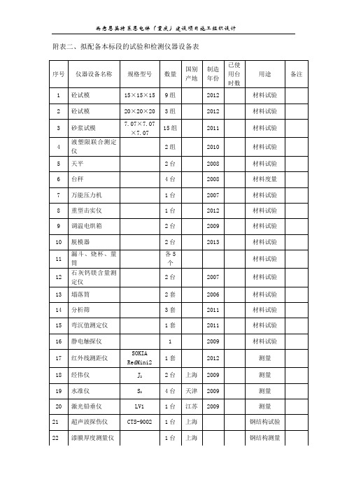 附表二拟配备本标段的试验和检测仪器设备表